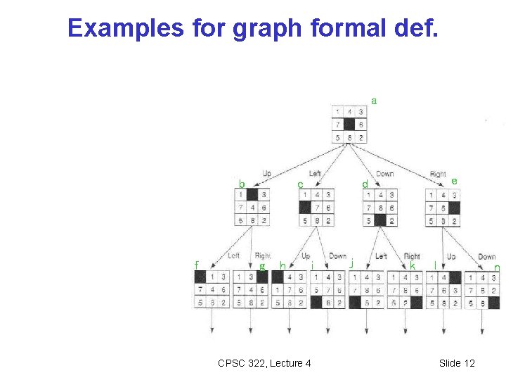 Examples for graph formal def. a b f c g h e d i