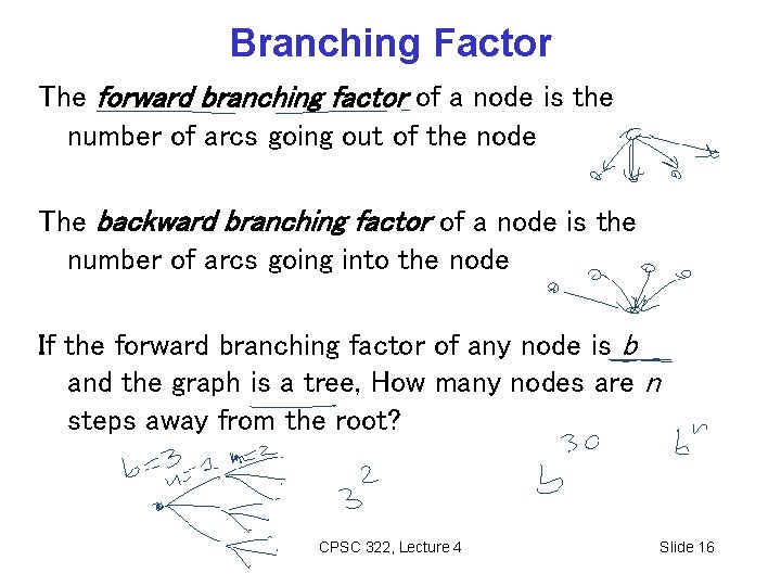 Branching Factor The forward branching factor of a node is the number of arcs