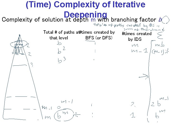 (Time) Complexity of Iterative Deepening Complexity of solution at depth m with branching factor