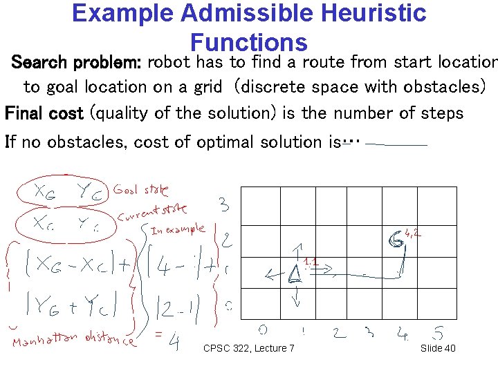 Example Admissible Heuristic Functions Search problem: robot has to find a route from start