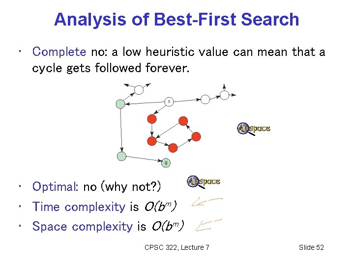 Analysis of Best-First Search • Complete no: a low heuristic value can mean that