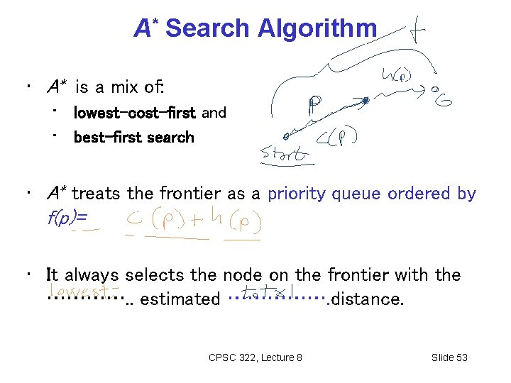 A* Search Algorithm • A* is a mix of: • lowest-cost-first and • best-first