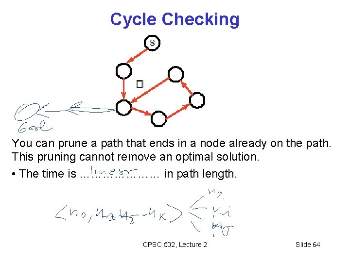 Cycle Checking You can prune a path that ends in a node already on