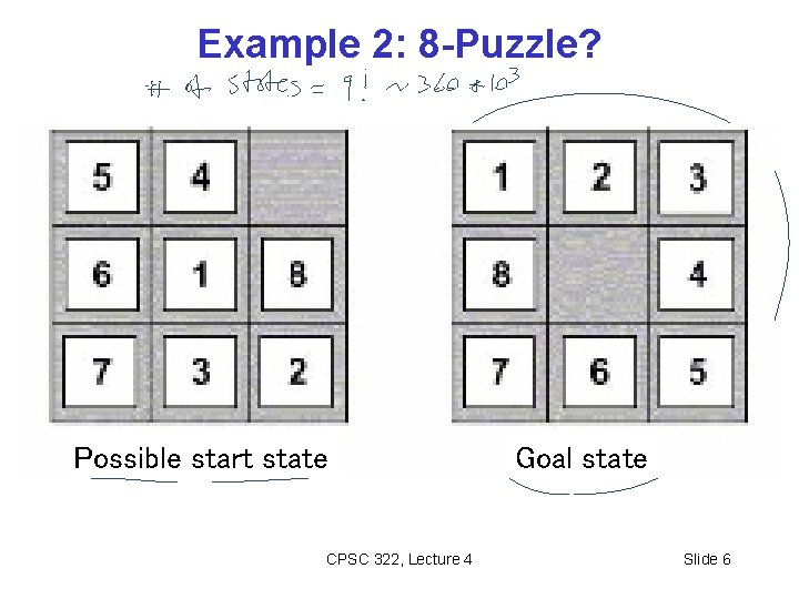 Example 2: 8 -Puzzle? Possible start state CPSC 322, Lecture 4 Goal state Slide