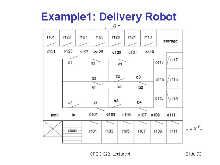 Example 1: Delivery Robot CPSC 322, Lecture 4 Slide 73 