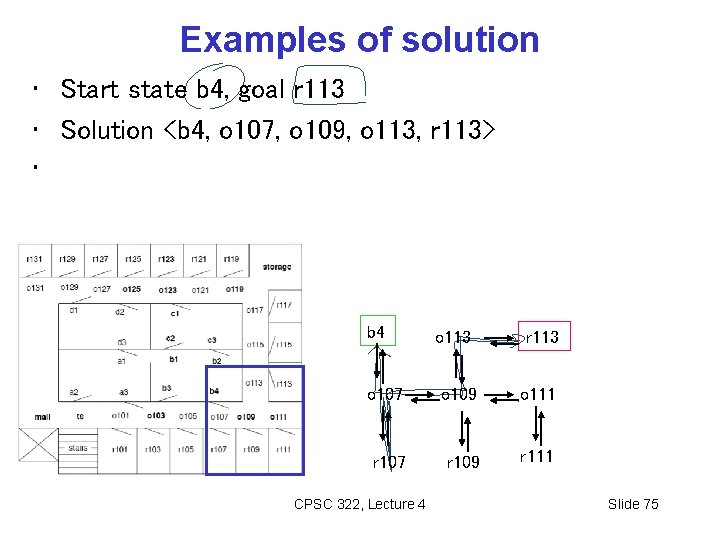 Examples of solution • Start state b 4, goal r 113 • Solution <b