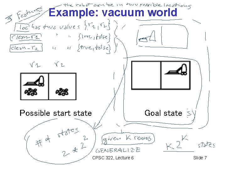 Example: vacuum world Possible start state Goal state CPSC 322, Lecture 6 Slide 7
