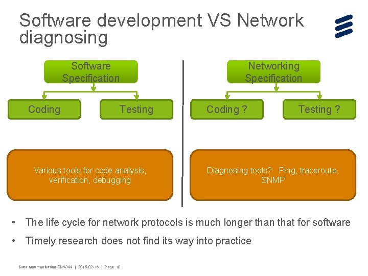 Software Development And Network Engineering An Introduction to SoftwareDefined Networking SDN Zhang Fu