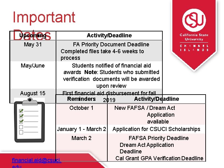 Important Dates Upcoming May 31 May/June August 15 Activity/Deadline FA Priority Document Deadline Completed