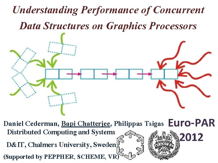 Understanding Performance of Concurrent Data Structures on Graphics Processors Daniel Cederman, Bapi Chatterjee, Philippas