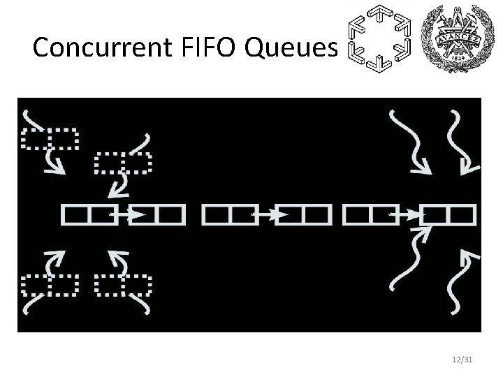 Concurrent FIFO Queues 12/31 
