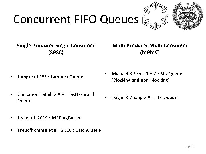 Concurrent FIFO Queues Single Producer Single Consumer (SPSC) Multi Producer Multi Consumer (MPMC) •