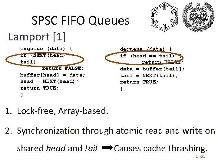 SPSC FIFO Queues Lamport [1] enqueue (data) { if (NEXT(head) == tail) return FALSE;