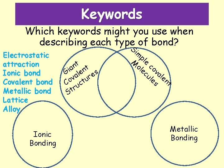 Keywords Which keywords might you use when describing each type of bond? S Electrostatic
