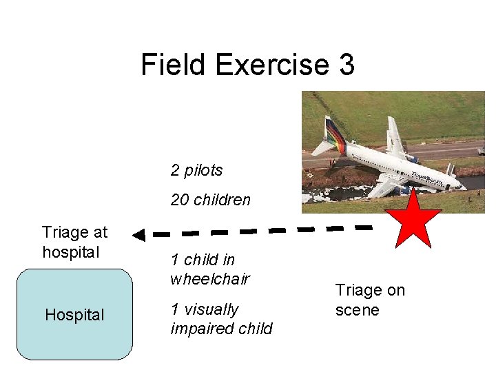 Field Exercise 3 2 pilots 20 children Triage at hospital Hospital 1 child in