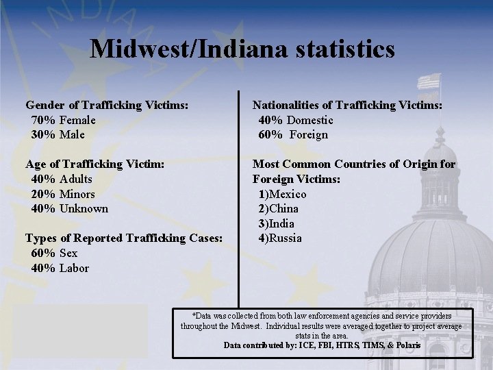 Midwest/Indiana statistics Gender of Trafficking Victims: 70% Female 30% Male Nationalities of Trafficking Victims:
