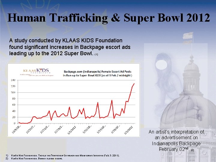 Human Trafficking & Super Bowl 2012 A study conducted by KLAAS KIDS Foundation found