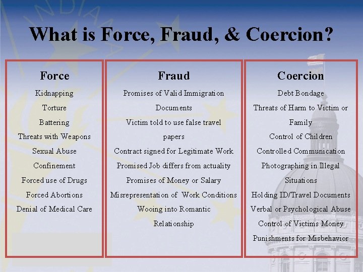 What is Force, Fraud, & Coercion? Force Fraud Coercion Kidnapping Promises of Valid Immigration