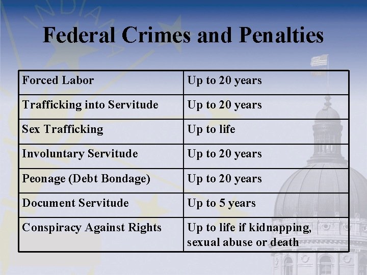 Federal Crimes and Penalties Forced Labor Up to 20 years Trafficking into Servitude Up