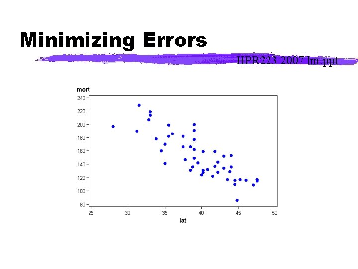 Minimizing Errors HPR 223 2007 lm. ppt 