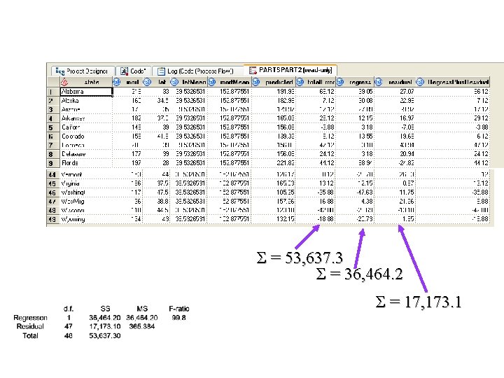 HPR 223 2007 lm. ppt Σ = 53, 637. 3 Σ = 36, 464.