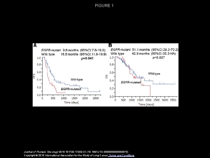 FIGURE 1 Journal of Thoracic Oncology 2015 101720 -1725 DOI: (10. 1097/JTO. 0000000675) Copyright