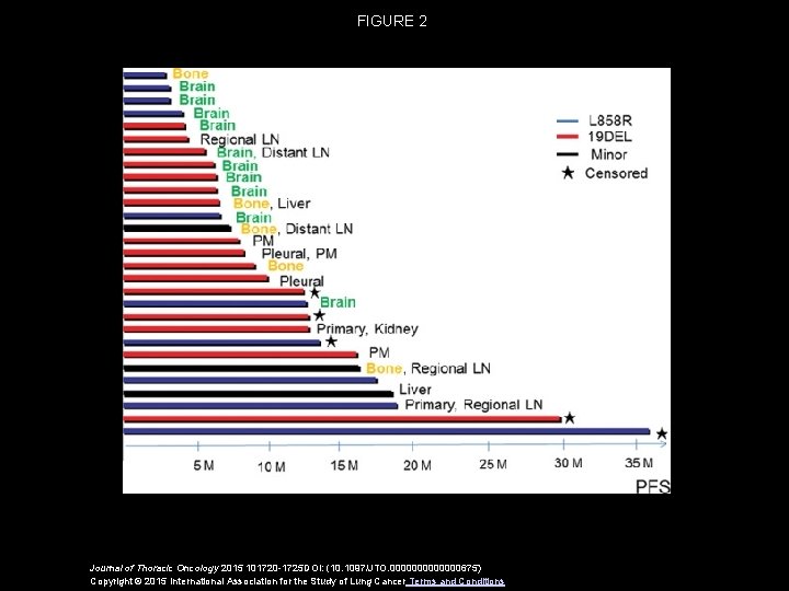 FIGURE 2 Journal of Thoracic Oncology 2015 101720 -1725 DOI: (10. 1097/JTO. 0000000675) Copyright