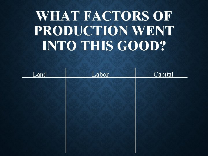 WHAT FACTORS OF PRODUCTION WENT INTO THIS GOOD? ___Land_______Labor_______Capital____ WHAT FACTORS OF PRODUCTION WENT INTO THIS GOOD? ___Land_______Labor_______Capital____