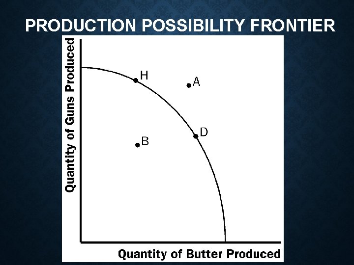 PRODUCTION POSSIBILITY FRONTIER PRODUCTION POSSIBILITY FRONTIER