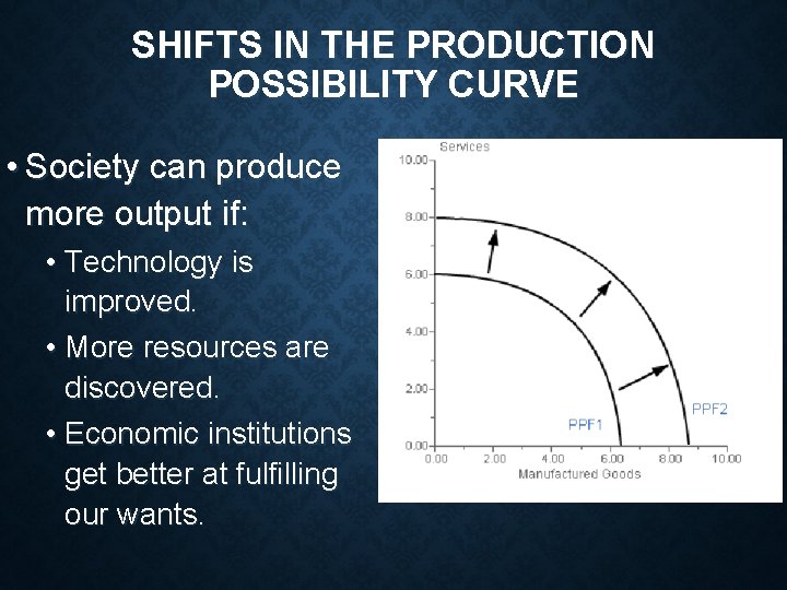 SHIFTS IN THE PRODUCTION POSSIBILITY CURVE • Society can produce more output if: • SHIFTS IN THE PRODUCTION POSSIBILITY CURVE • Society can produce more output if: •