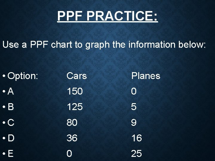 PPF PRACTICE: Use a PPF chart to graph the information below: • Option: Cars PPF PRACTICE: Use a PPF chart to graph the information below: • Option: Cars
