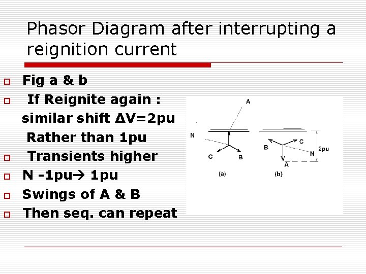 Phasor Diagram after interrupting a reignition current o o o Fig a & b