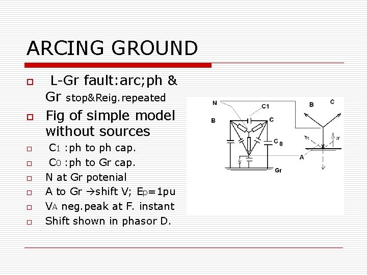 ARCING GROUND o o o o L-Gr fault: arc; ph & Gr stop&Reig. repeated