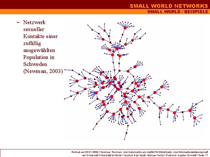 SMALL WORLD NETWORKS SMALL WORLD / BEISPIELE ~ Netzwerk sexueller Kontakte einer zufällig ausgewählten SMALL WORLD NETWORKS SMALL WORLD / BEISPIELE ~ Netzwerk sexueller Kontakte einer zufällig ausgewählten