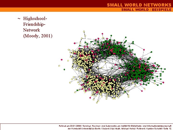 SMALL WORLD NETWORKS SMALL WORLD / BEISPIELE ~ Highschool- Friendship. Network (Moody, 2001) Referat SMALL WORLD NETWORKS SMALL WORLD / BEISPIELE ~ Highschool- Friendship. Network (Moody, 2001) Referat