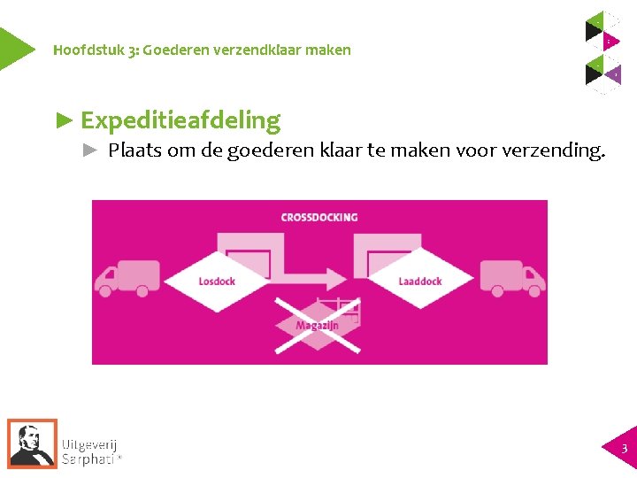 Hoofdstuk 3: Goederen verzendklaar maken ► Expeditieafdeling ► Plaats om de goederen klaar te