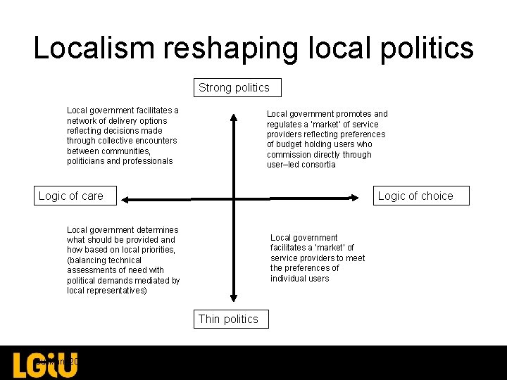 Localism reshaping local politics Strong politics Local government facilitates a network of delivery options Localism reshaping local politics Strong politics Local government facilitates a network of delivery options