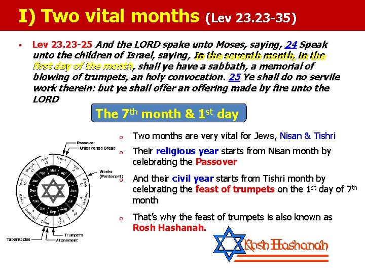I) Two vital months § (Lev 23. 23 -35) Lev 23. 23 -25 And