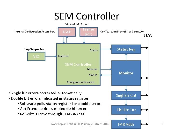 SEM Controller Virtex-6 primitives Internal Configuration Access Port ICAP Chip Scope Pro VIO Frame