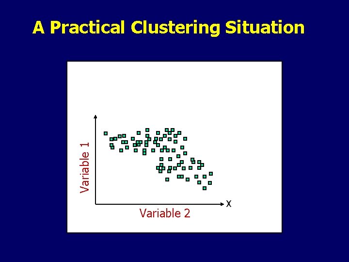 Variable 1 A Practical Clustering Situation Variable 2 X 