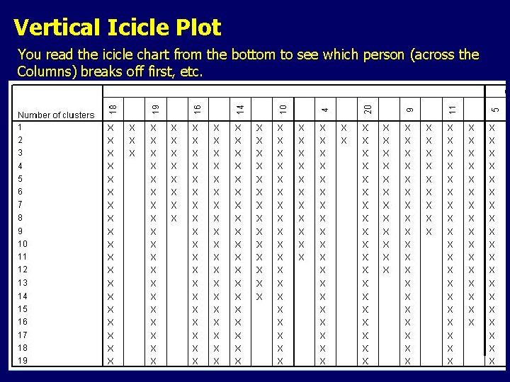 Vertical Icicle Plot You read the icicle chart from the bottom to see which