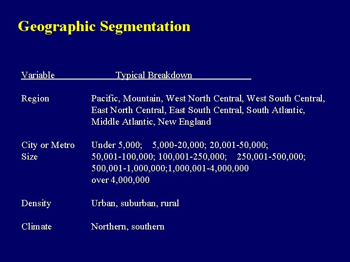 Geographic Segmentation Variable Typical Breakdown Region Pacific, Mountain, West North Central, West South Central,