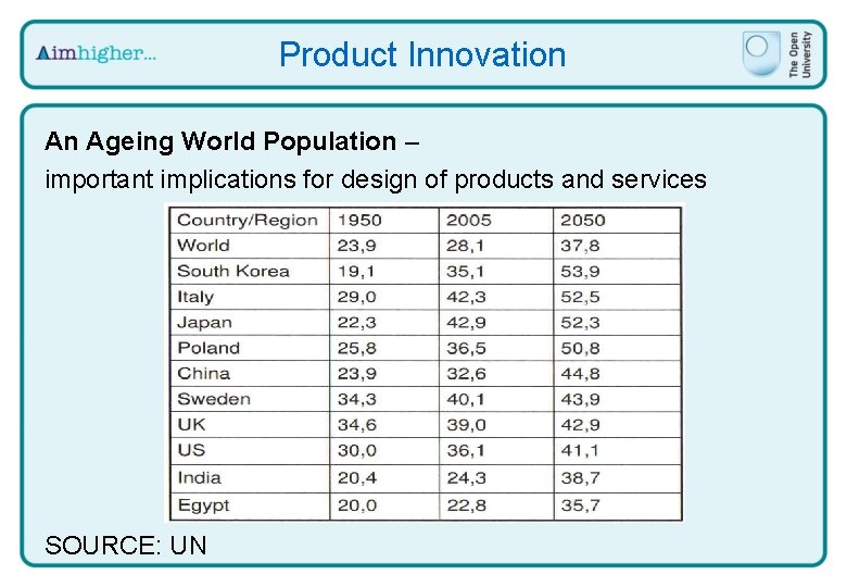 Product Innovation An Ageing World Population – important implications for design of products and