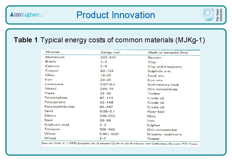 Product Innovation Table 1 Typical energy costs of common materials (MJKg-1) 