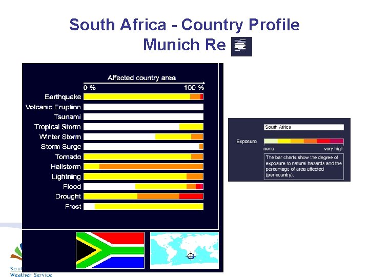 South Africa - Country Profile Munich Re 