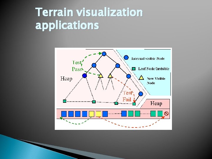 Terrain visualization applications 
