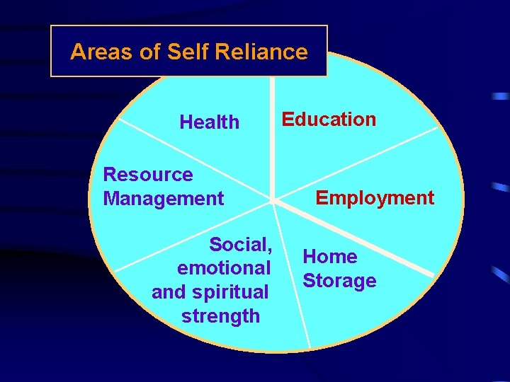 Areas of Self Reliance Health Resource Management Social, emotional and spiritual strength Education Employment