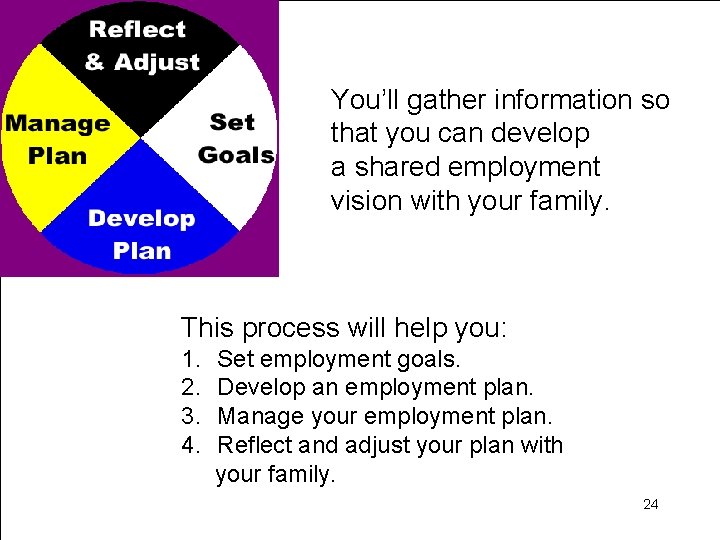 Student-Directed Transition Planning You’ll gather information so that you can develop a shared employment