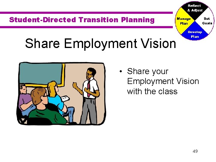 Student-Directed Transition Planning Share Employment Vision • Share your Employment Vision with the class