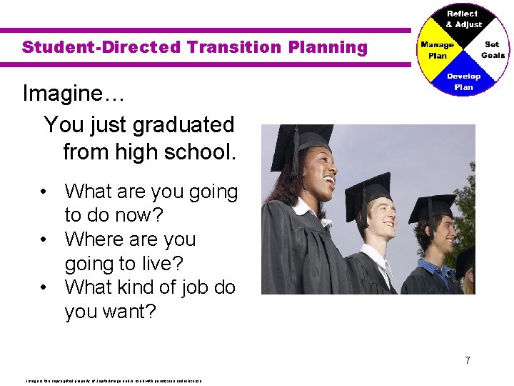 Student-Directed Transition Planning Imagine… You just graduated from high school. • What are you